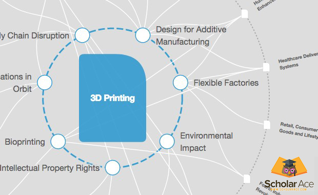 3d printing workflow